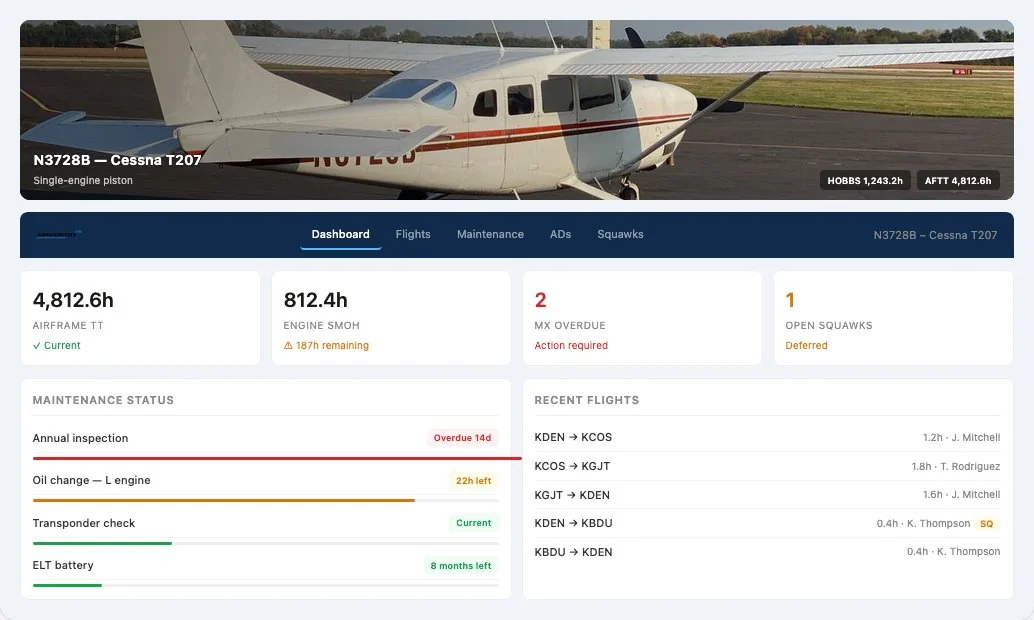 AirworthyHQ aircraft dashboard showing airframe total time, engine SMOH, overdue maintenance items, open squawks, maintenance status bars, and recent flight legs for a Cessna T207